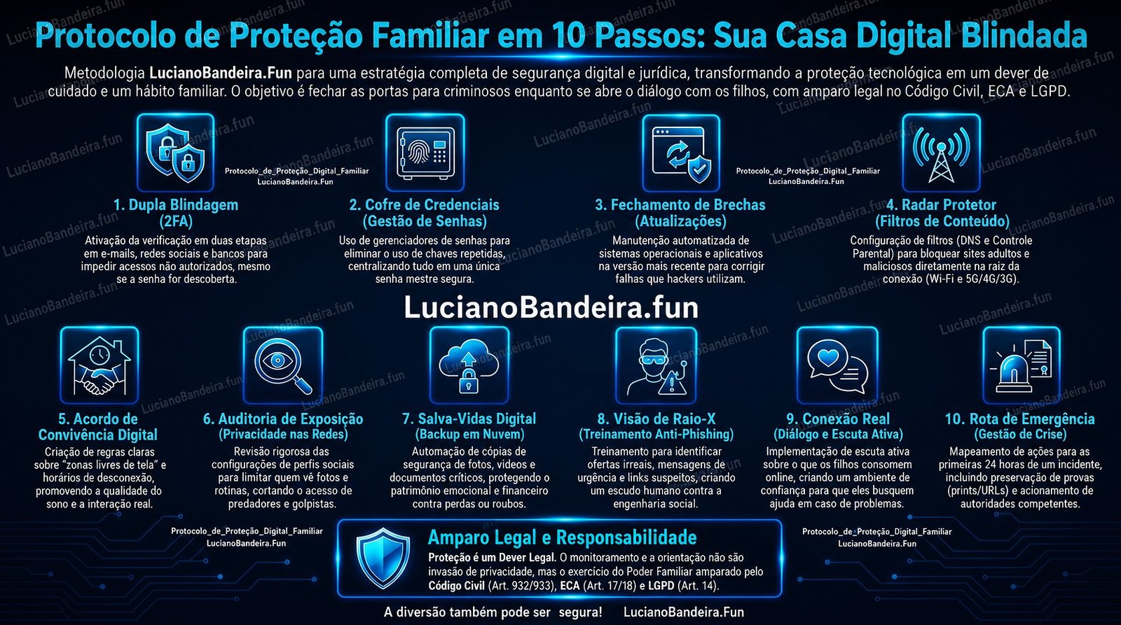 Proteção de dados e privacidade familiar em ambiente digital.